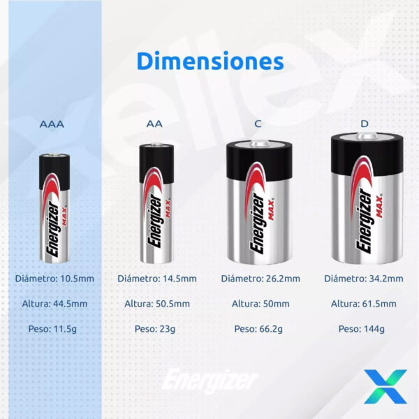 Pila Energizer E92BP20 AAA - Imagen 3